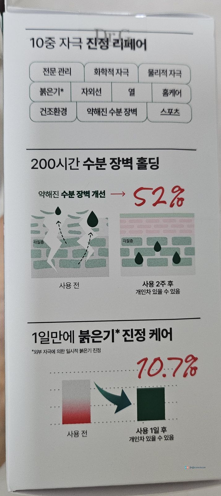 Dr.G box panel printing 52 percent moisture barrier improvement and 10.7 percent redness reduction
